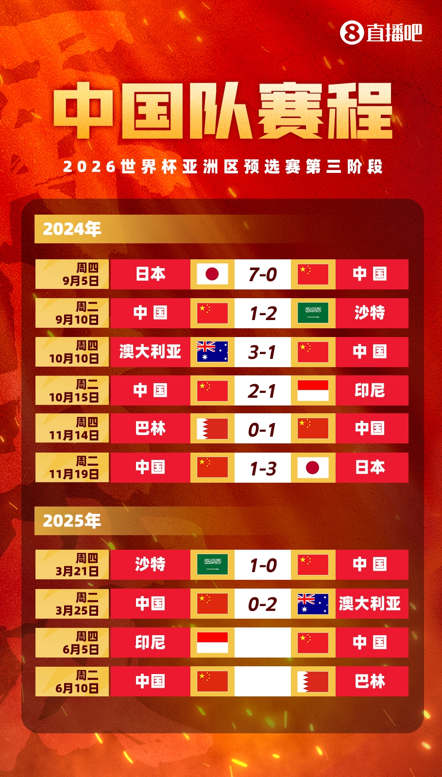  都是生死战！国足世预赛最后两场赛程：6月连战印尼、巴林！
